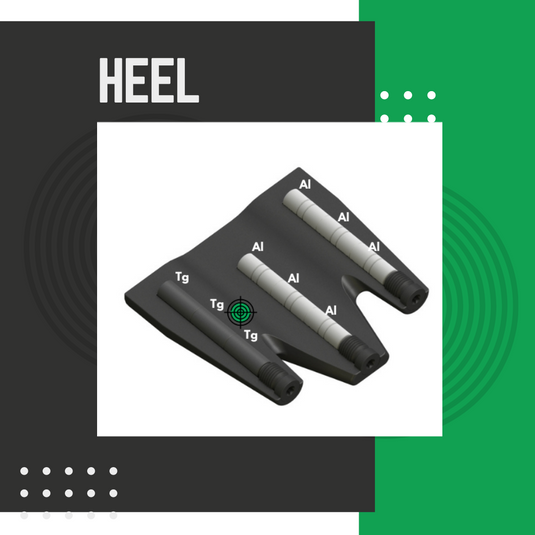 Heel Weighted Biased - Recommended for Golfers that miss to the right